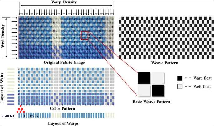 What is a dwt: A Comprehensive Guide to Digital Weaving Technology