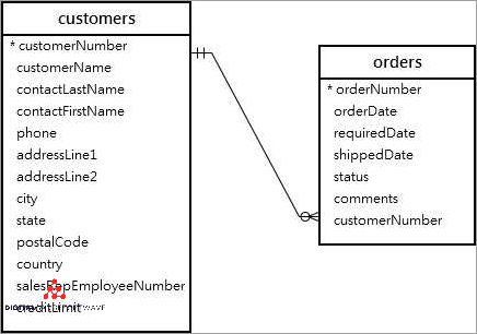 Understanding Access Foreign Keys for Efficient Database Management ...