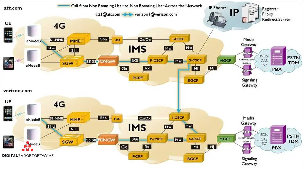 understanding-ims-in-networking-a-comprehensive-guide