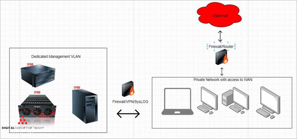 Intelligent Platform Management Interface (IPMI) Firmware