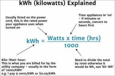 What is the Abbreviation for Kilowatt? Explained