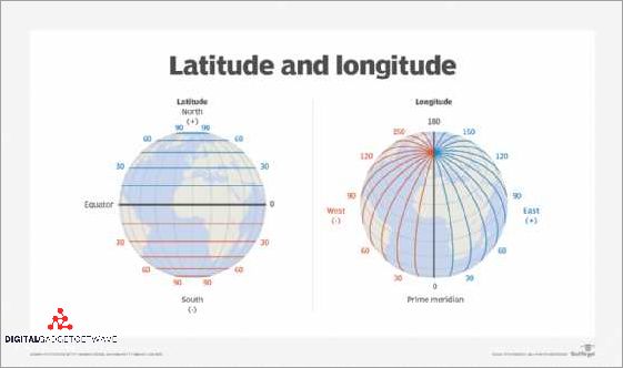 Benefits of Using Geo Location