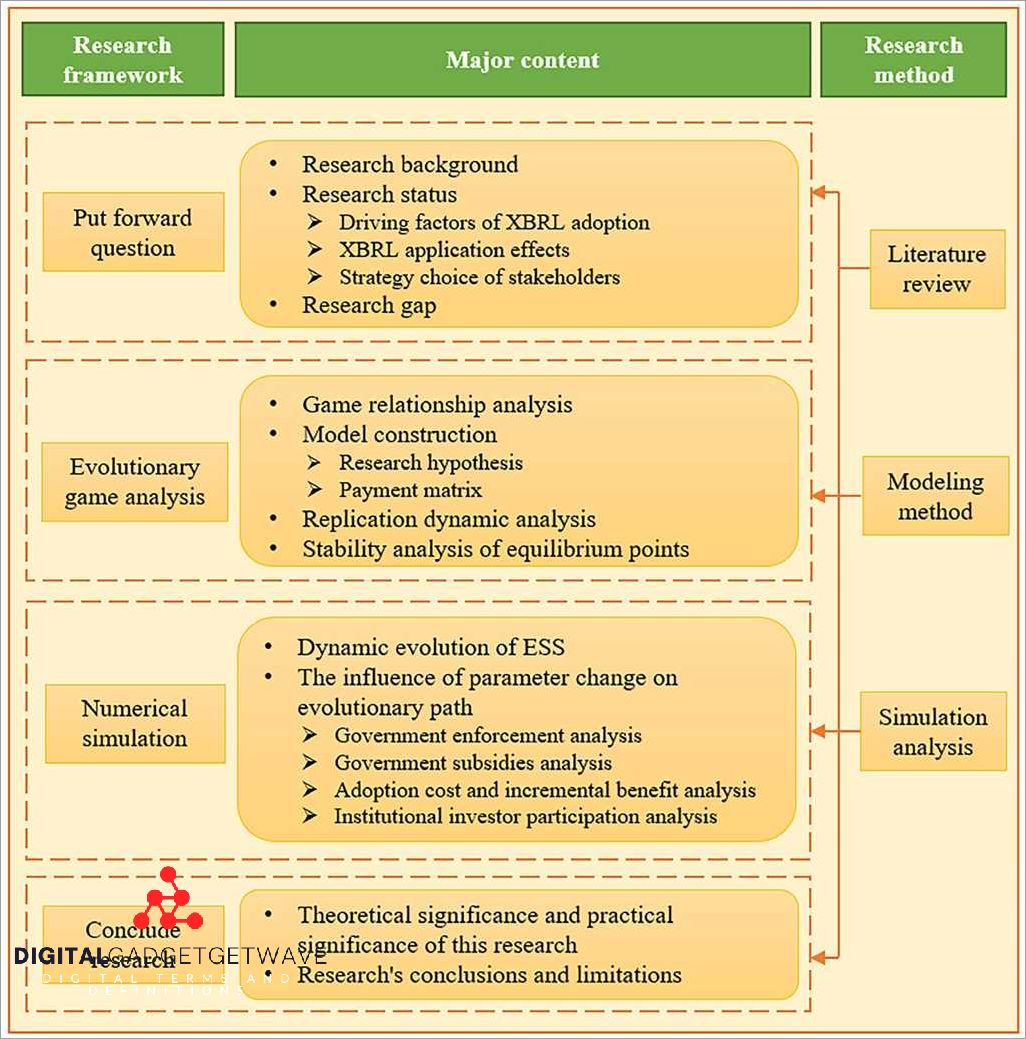 Enhanced Analysis and Comparability