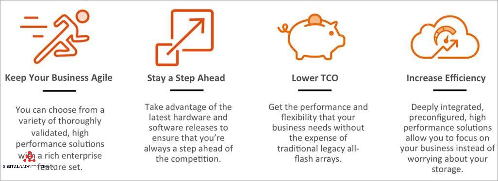 Enhanced Data Reliability and Availability