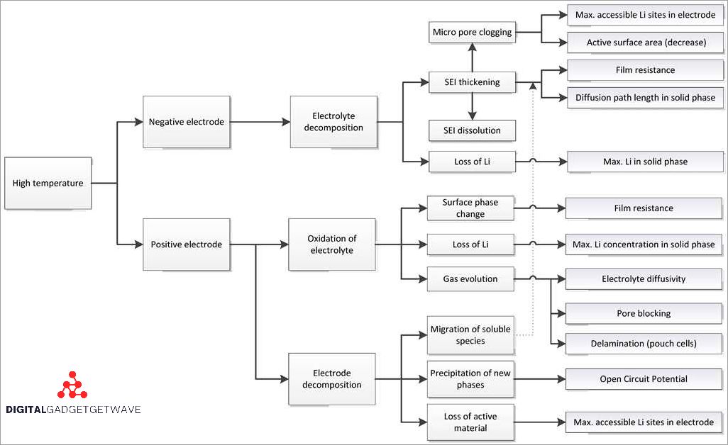 Understanding LiFePO4 Abbreviations
