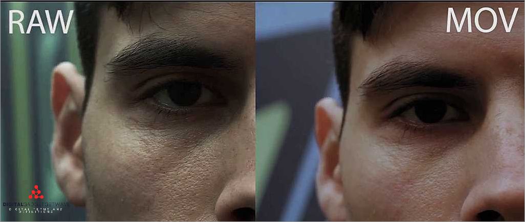 Understanding Compression