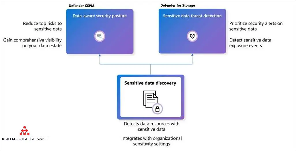 demystifying-block-storage-unraveling-its-functionality-and-mechanisms