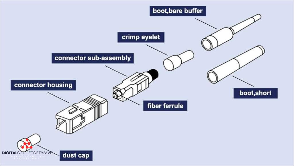 LC Fiber Optic Adapters