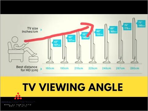 Improving the Viewing Angle in Different Room Setups