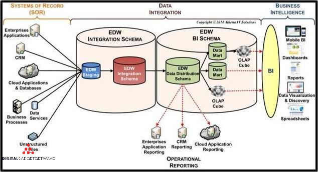 Integration as a Service: Streamlining Your Business Processes