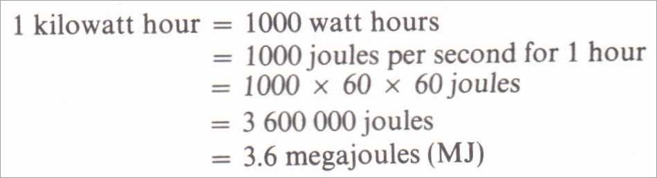 Using Kilowatt Hours to Measure Efficiency