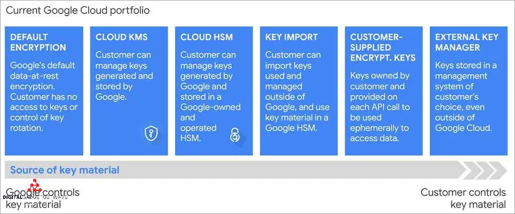 KMS vs MAK: Comparing Key Management Services - DigitalGadgetWave.com