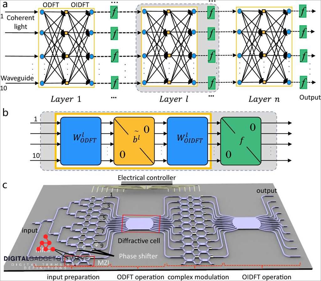 Network on a Chip: Expanding the Possibilities of Integrated Circuits