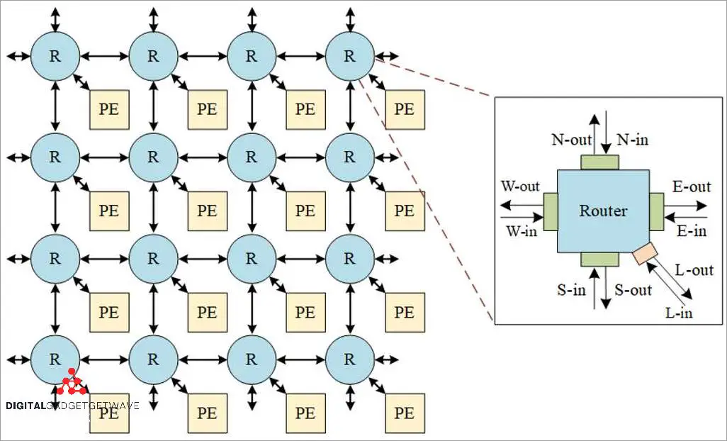 Network On A Chip Expanding The Possibilities Of Integrated Circuits