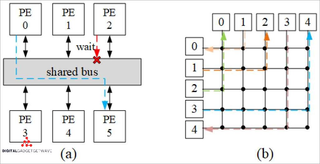 Testing and Verification