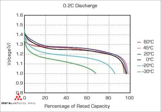 NiMH vs. Lithium-ion Batteries
