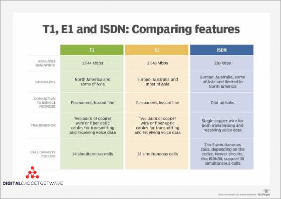 Features of the Pot Phone Line
