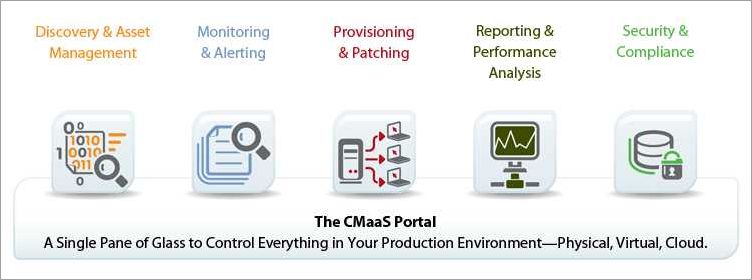 How Does Single Pane of Glass Work?