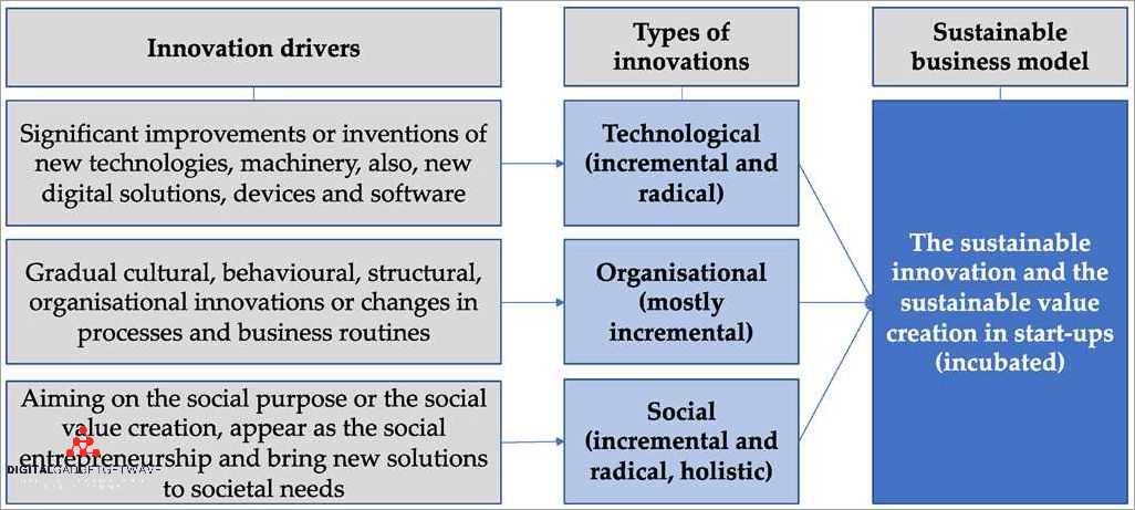 Accelerating the Development Process
