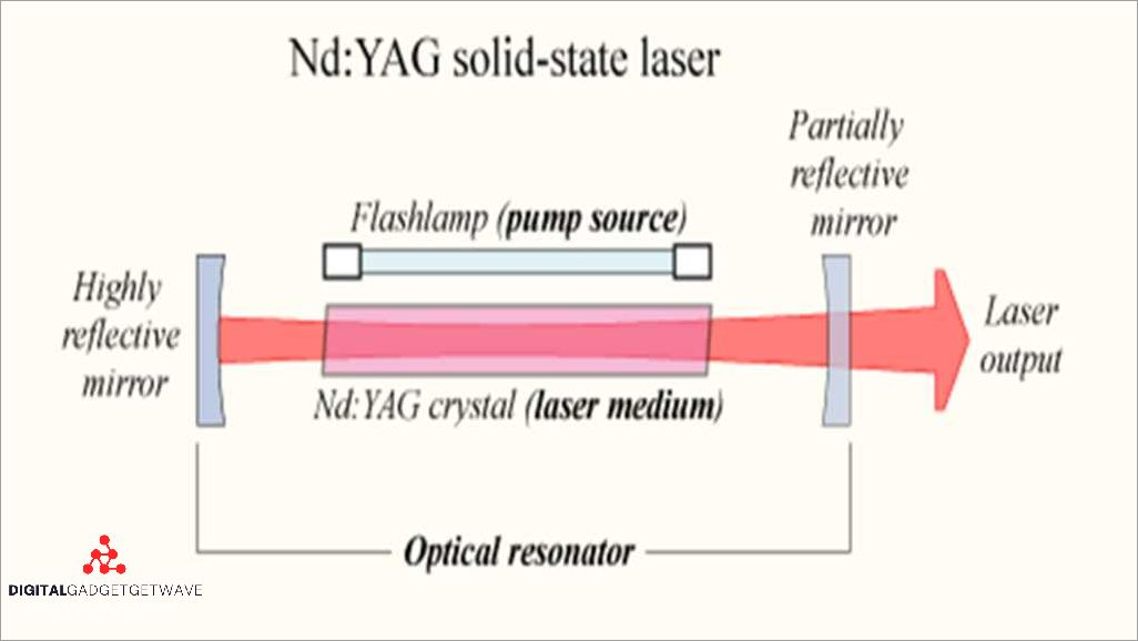 Medical Applications of Blue Laser