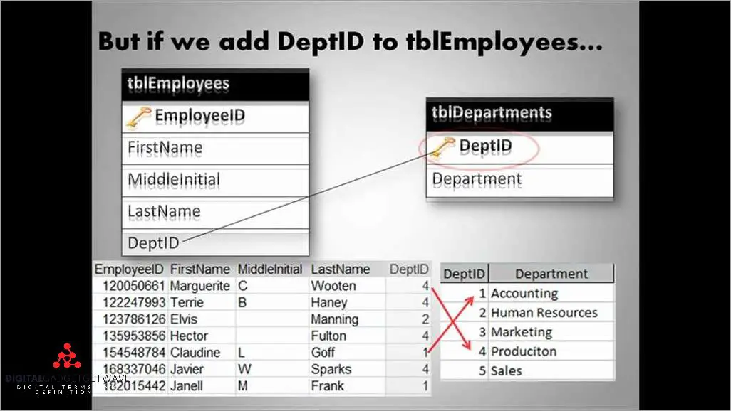 Understanding Access Foreign Keys for Efficient Database Management ...