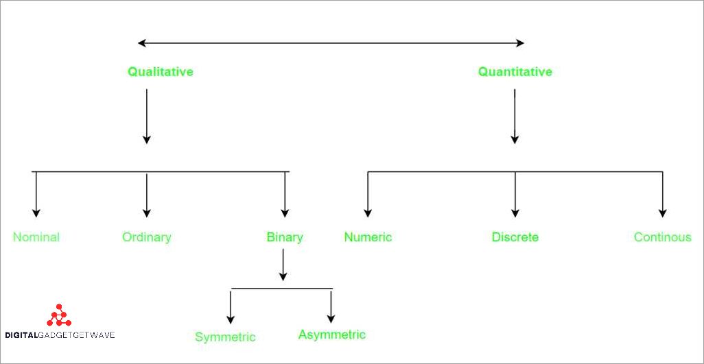 understanding-attribute-data-definition-examples-and-importance