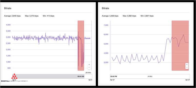 Understanding Bitrate in Systems: Everything You Need to Know Understanding Bitrate in Systems: Everything You Need to Know