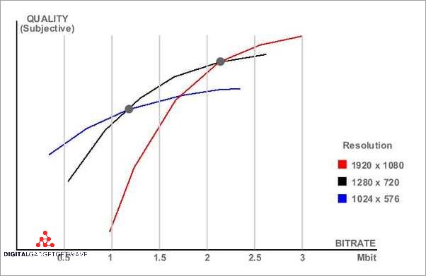 Variable Bitrate (VBR)