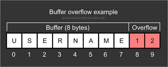 Best Practices for Software Development