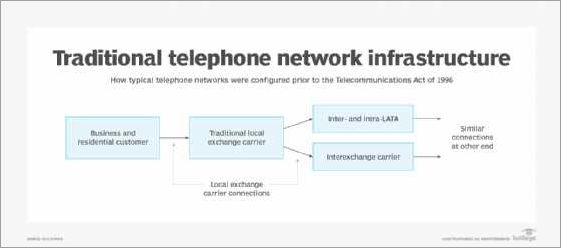 Market Trends and Future Outlook for CLECs