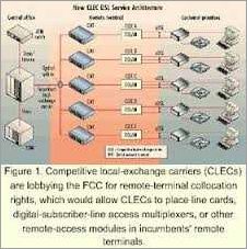 Leading CLECs in the Industry