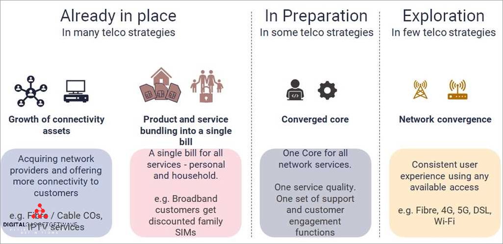 Cloud computing and virtualization