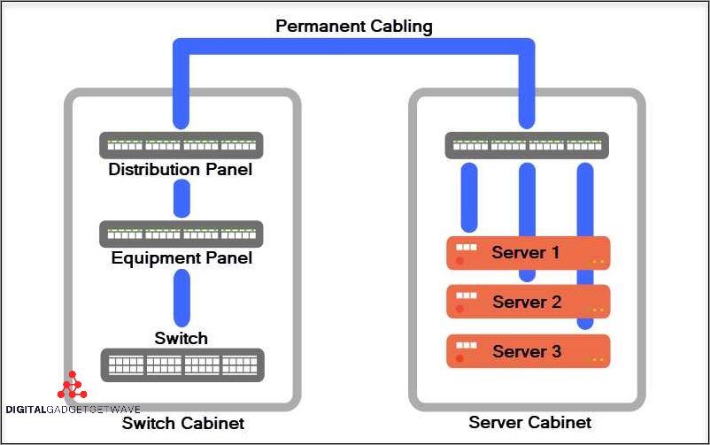 Understanding Cross Connects: What They Are and How They Work Understanding Cross Connects: What They Are and How They Work