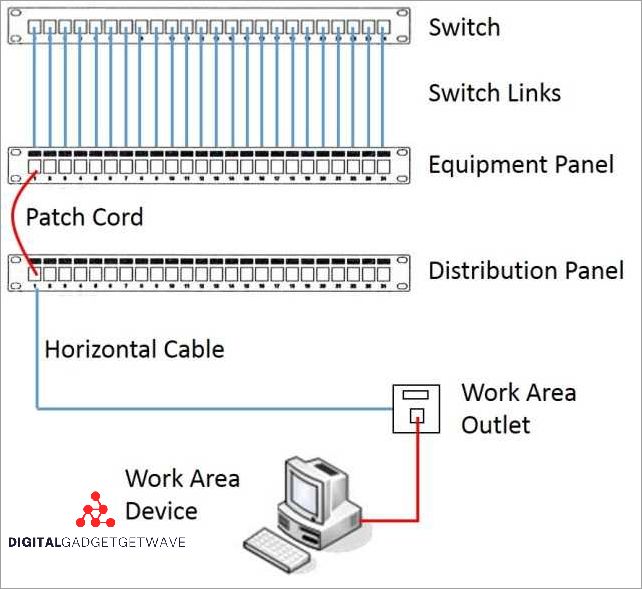 How Do Cross Connects Work?