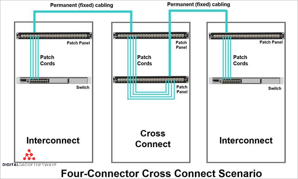 Network Routing