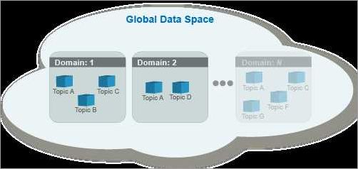 Challenges and Limitations