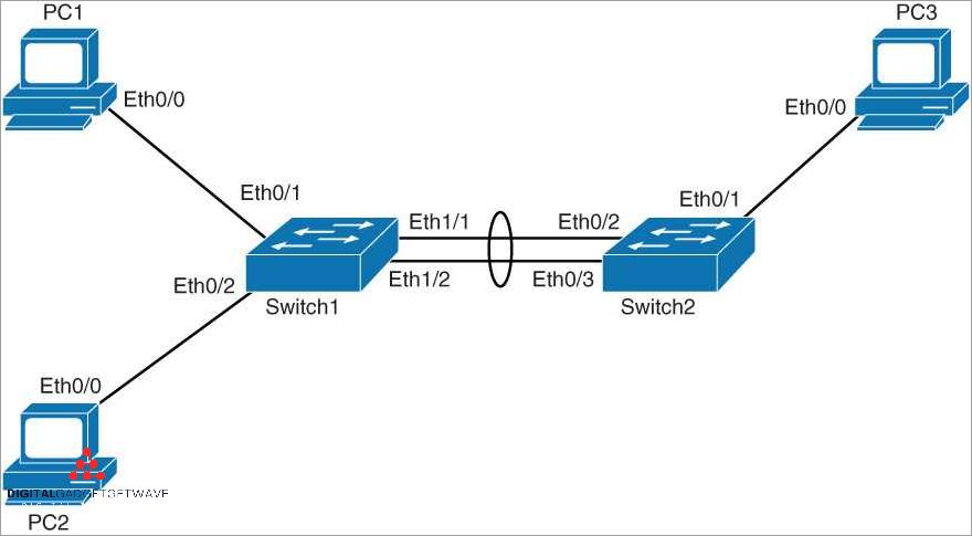 Understanding Ethernet Port Aggregation: Benefits, Configuration, and Best Practices