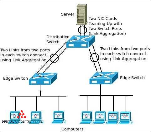 Understanding Ethernet Port Aggregation