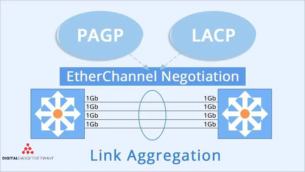 Static Port Aggregation