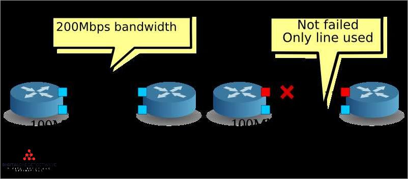 Best Practices for Ethernet Port Aggregation