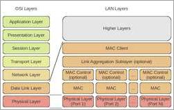 Use Compatible Network Hardware