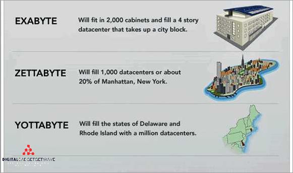 How many bytes are in an exabyte?