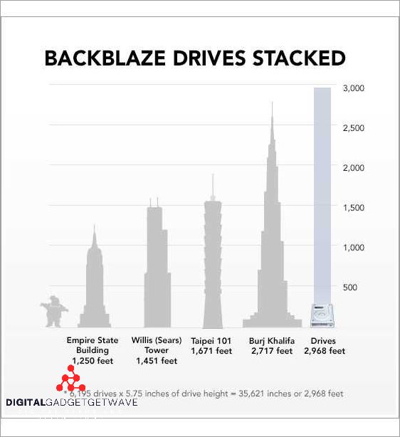 Understanding Exabytes and Gigabytes: What's the Difference? Understanding Exabytes and Gigabytes: What's the Difference?