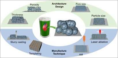 Understanding Li-ion Abbreviations: A Guide for Beginners