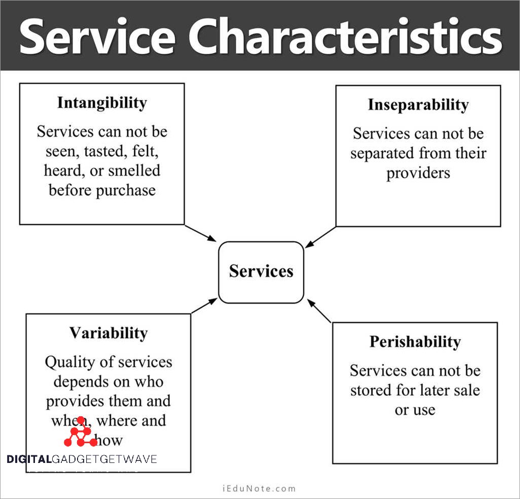 Building Trust and Loyalty