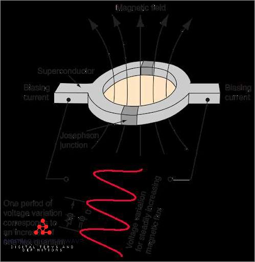 Josephson Junction and Flux Quantization