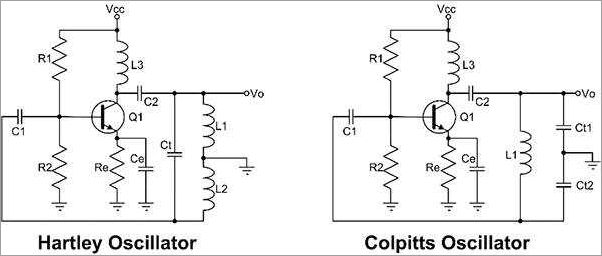 Understanding the Basics of a VCO: What It Is and How It Works ...