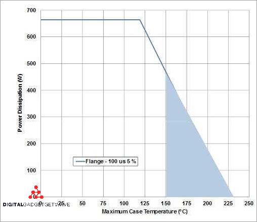 Understanding the Basics of an LNA: What It Is and How It Works