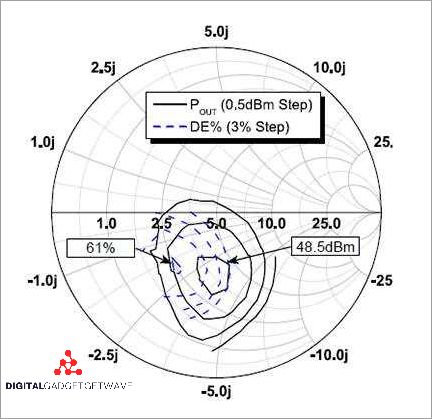 Integration with Other Components
