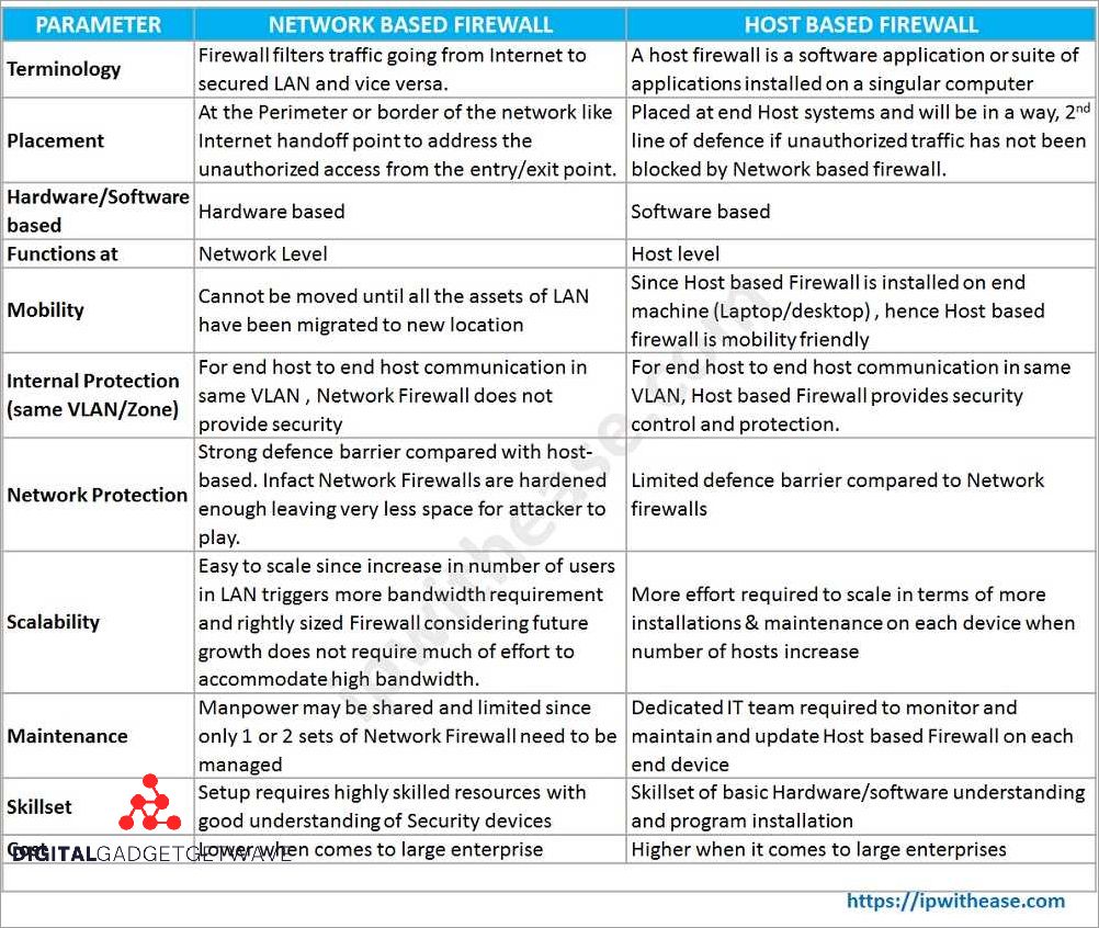 Understanding The Basics Of Host-based Firewall Systems - [Updated ...